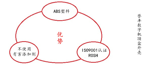 譽(yù)豐生產(chǎn)數(shù)字機(jī)頂盒塑膠外殼的優(yōu)勢